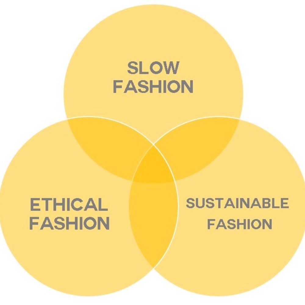 🌙SLOW FASHION - RECYCLED FASHION ☀️